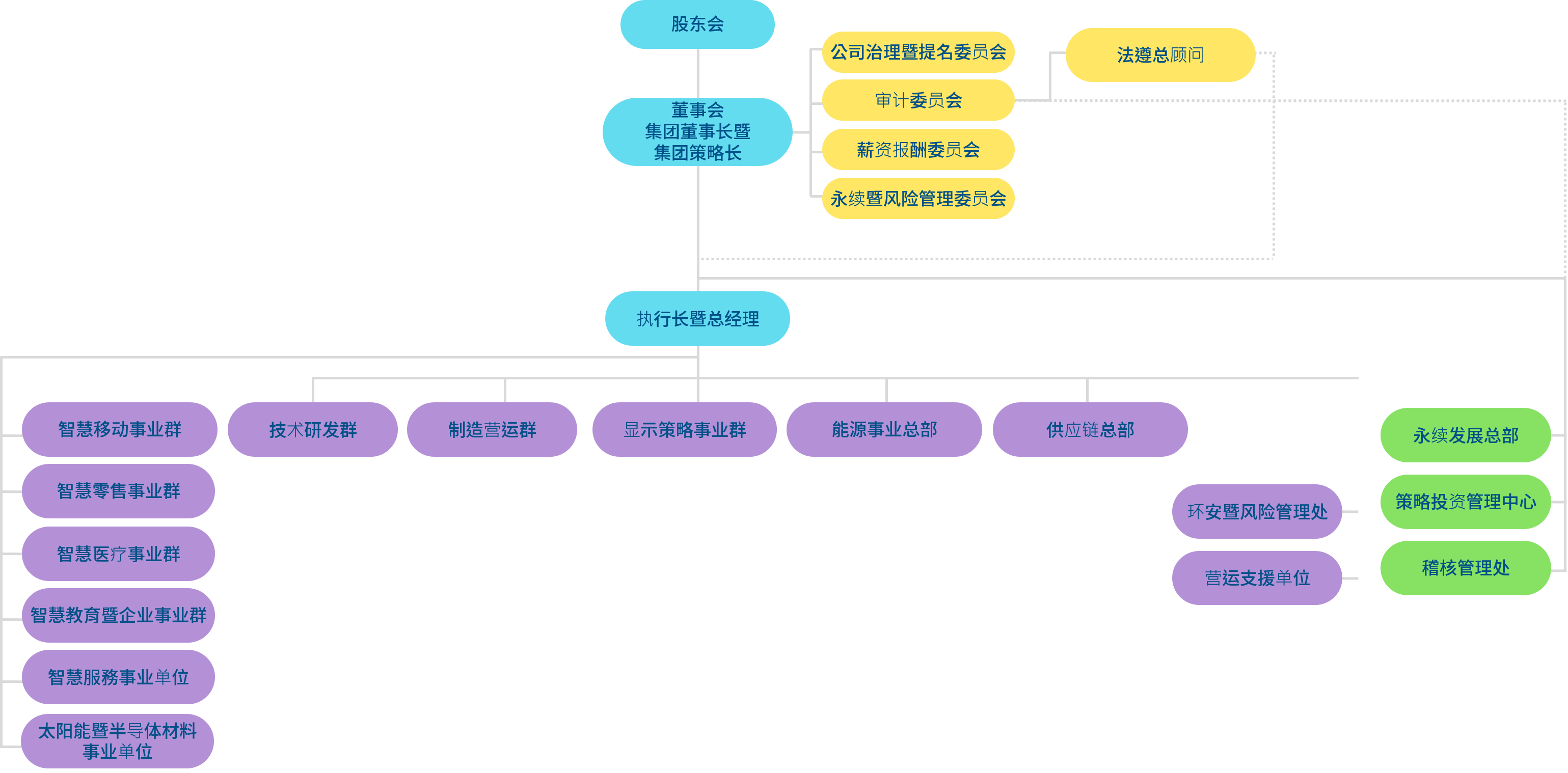 友达光电组织架构